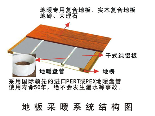 ��ʽ��ůϵ�y(t��ng)���bʾ��D